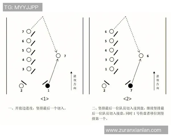 北京飞盘队包夹战术分析与得失评估探讨