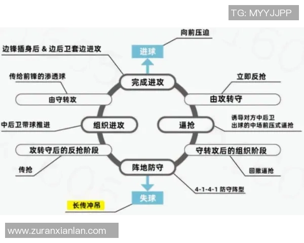 运动最新数据成都足球队盯防战术深度解析与实战应用探讨